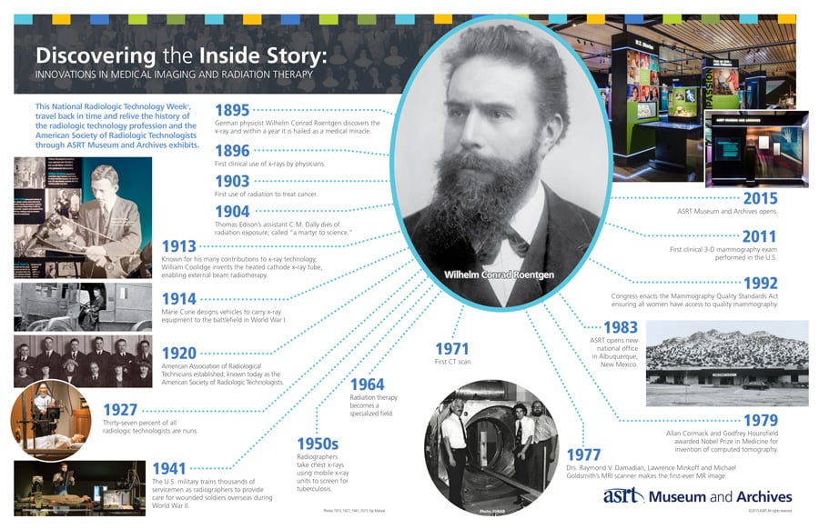 Discovering the Inside Story Infographic
